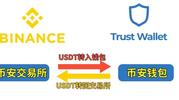 得物现金账户怎么提现 哪里的钱