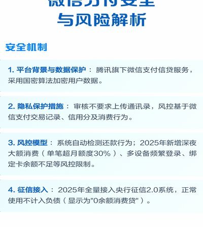 微信分付套出来有利息吗 怎么算