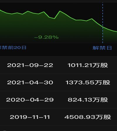 花呗套现靠谱吗？手续费和实际能提多少全知道
