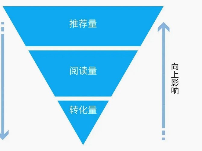 优先推荐5个方法结论