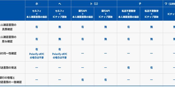 享花卡可以提现吗