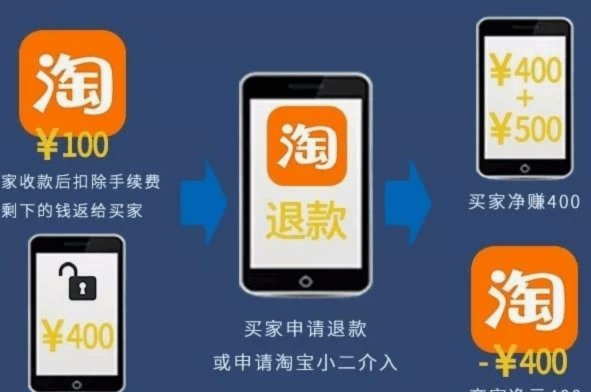 套现花呗有手续费吗 现在多少钱