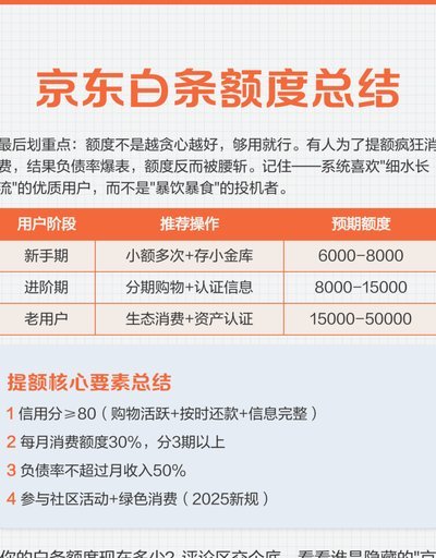 白条额度还能不能取现？商家和消费者的疑问解答