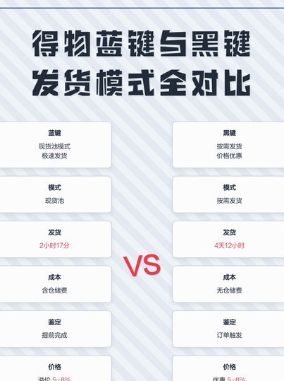 得物app极速发货是什么