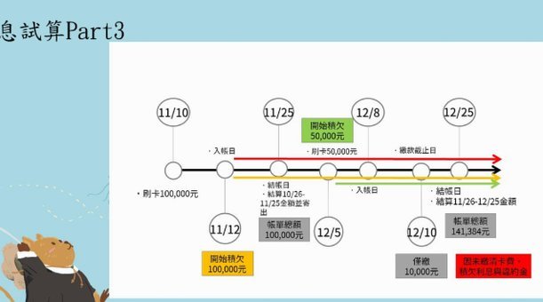 分付当天计息规则揭秘
