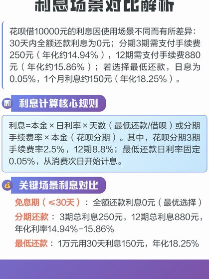花呗取出来的利息是多少呢