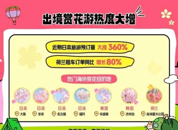 携程拿去花支付：时而可用，时而失效