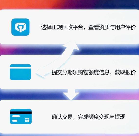 分期乐购物额度转借款额度指南