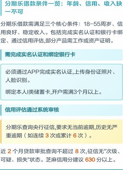 分期乐怎样把购物额度转成借款额度