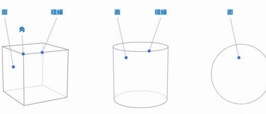 信用卡白条优化技巧