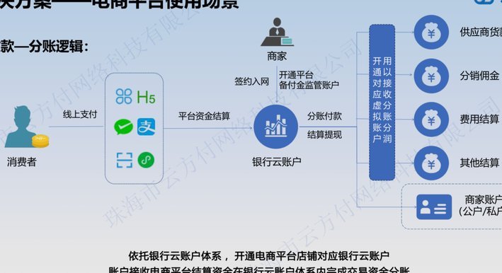 分付提现的正确方法 平台有哪些