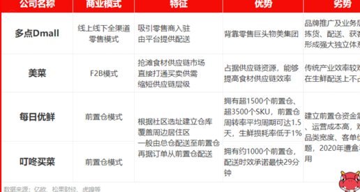 鹿优鲜怎么样 现在好做吗